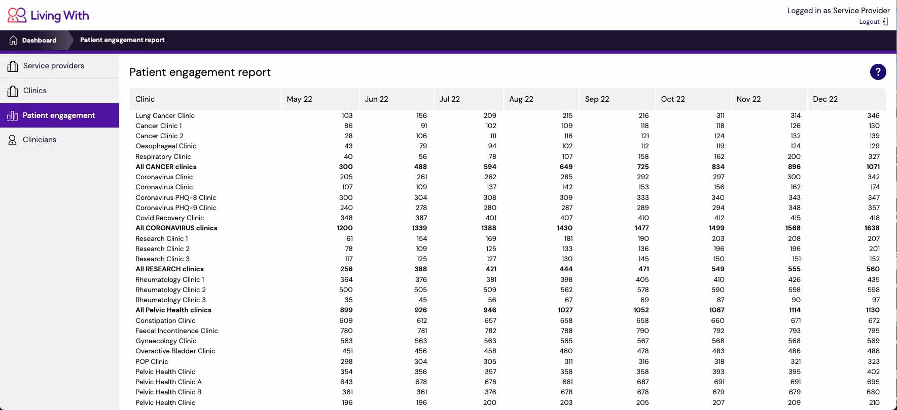 Living With patient engagement report