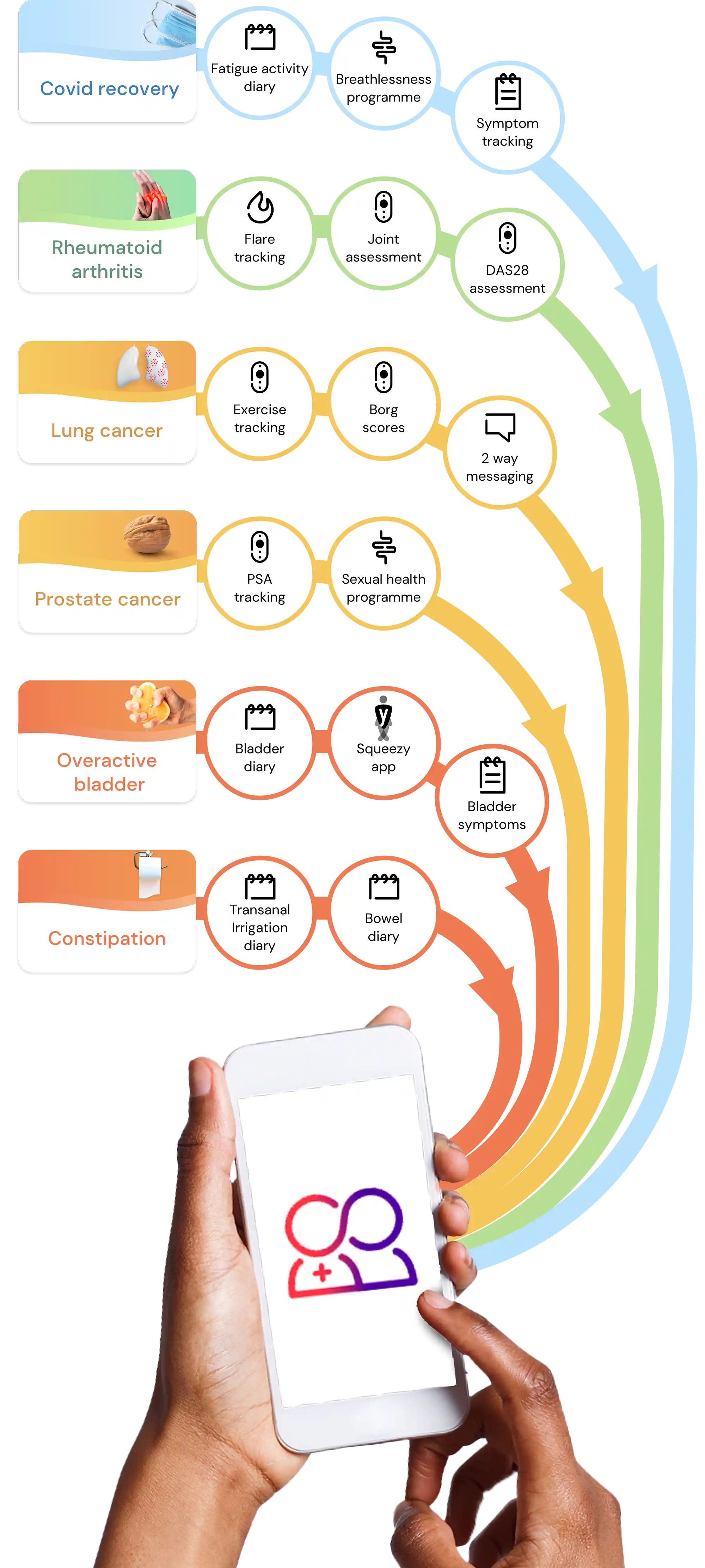 How it works for the patient diagram