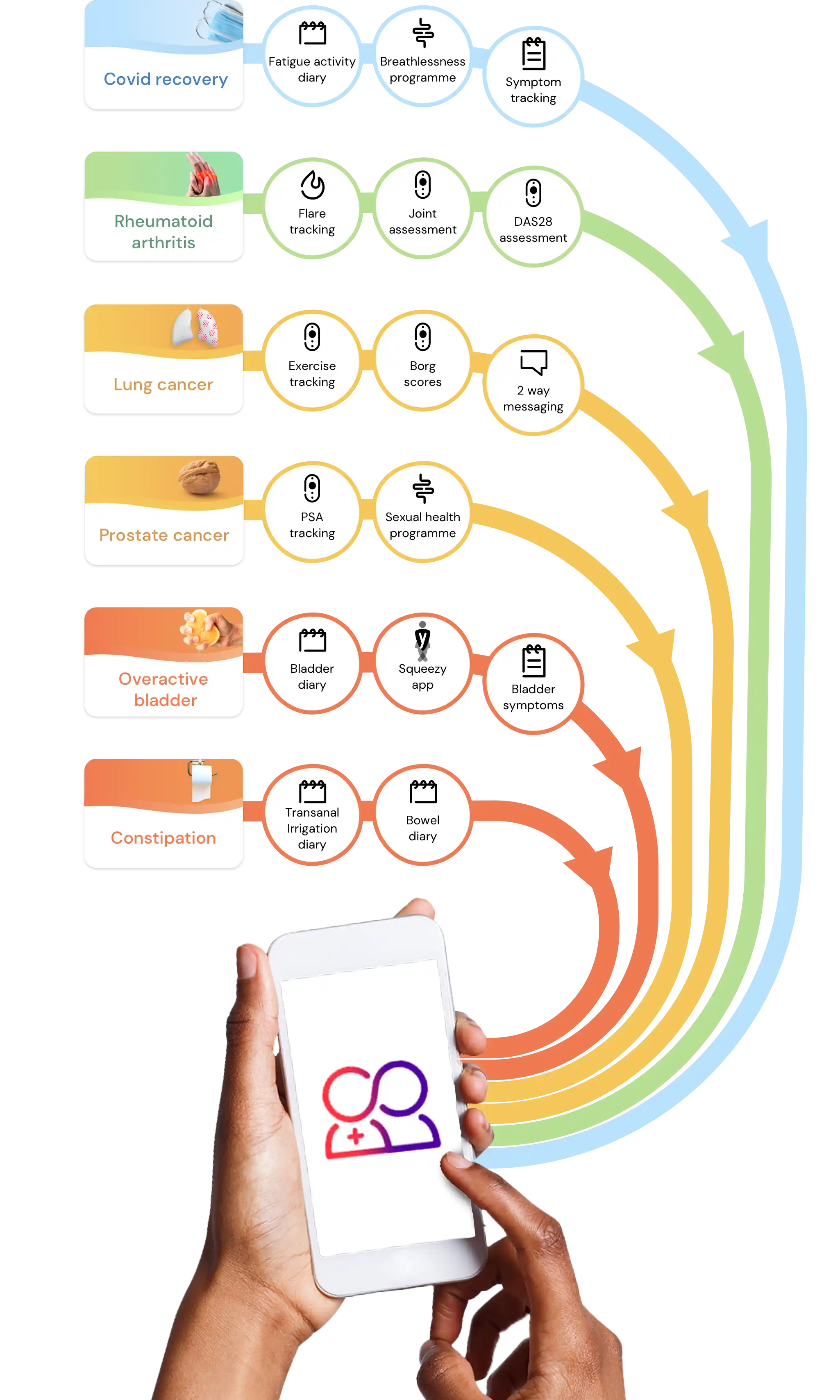 How it works for the patient diagram