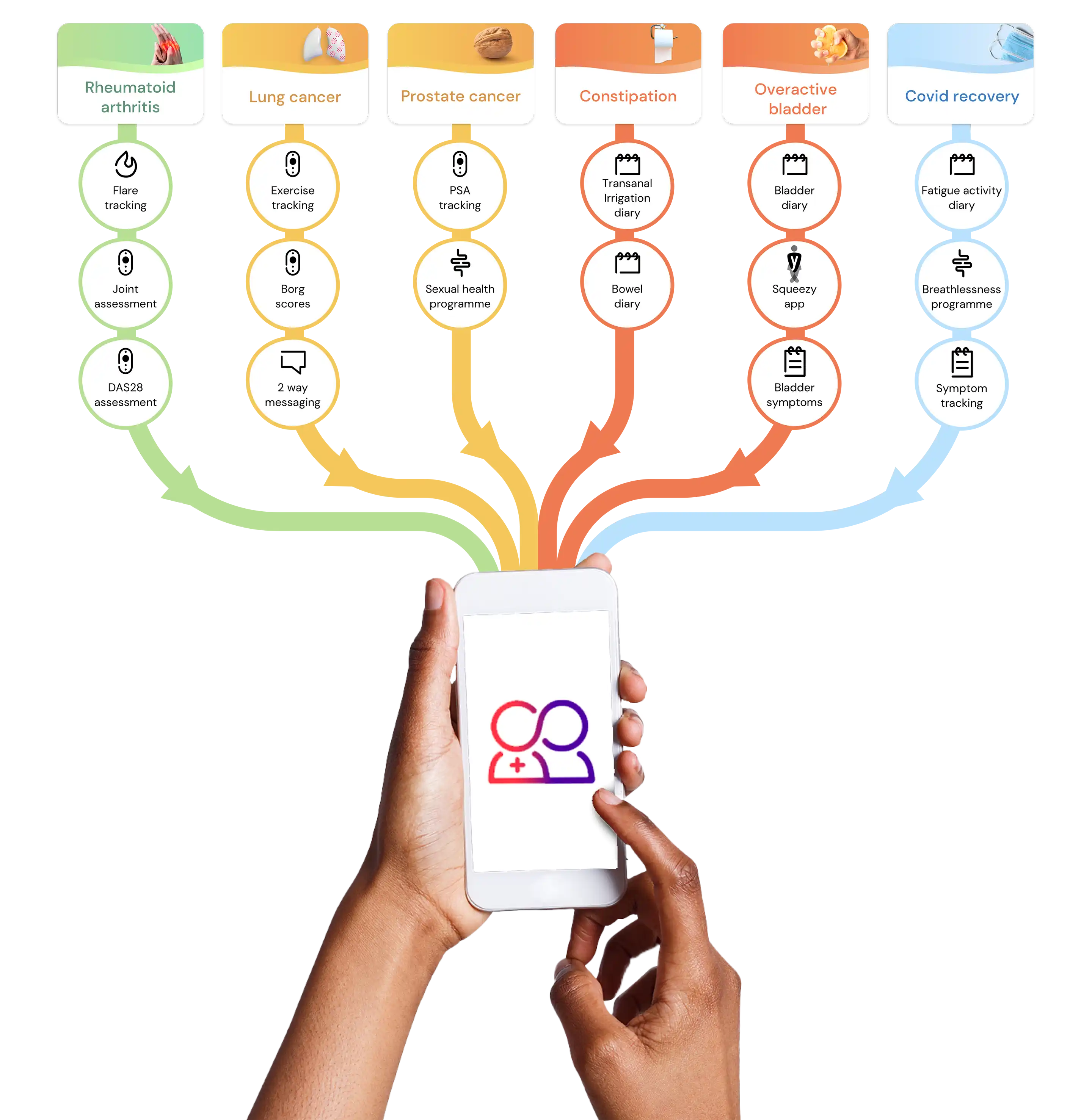 How it works for the patient diagram